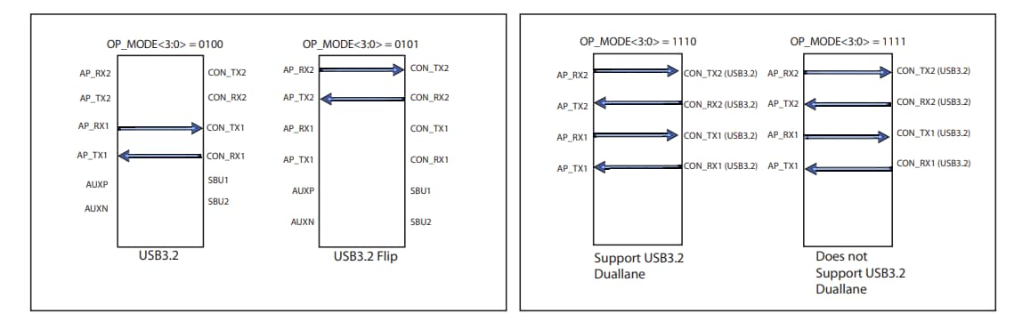 Schaltungsanordnung - Diodes Incorporated PI2EQX22024 Bidirektionaler USB Type-C™-ReTimer